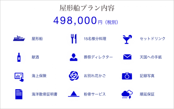 屋形船プラン内容 屋形船プラン内容